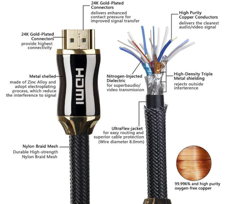Naylon Örgülü 2.0v 4k 60hz Hdmi Kablosu, 3d 4k Hdr Hdmi Kablosu